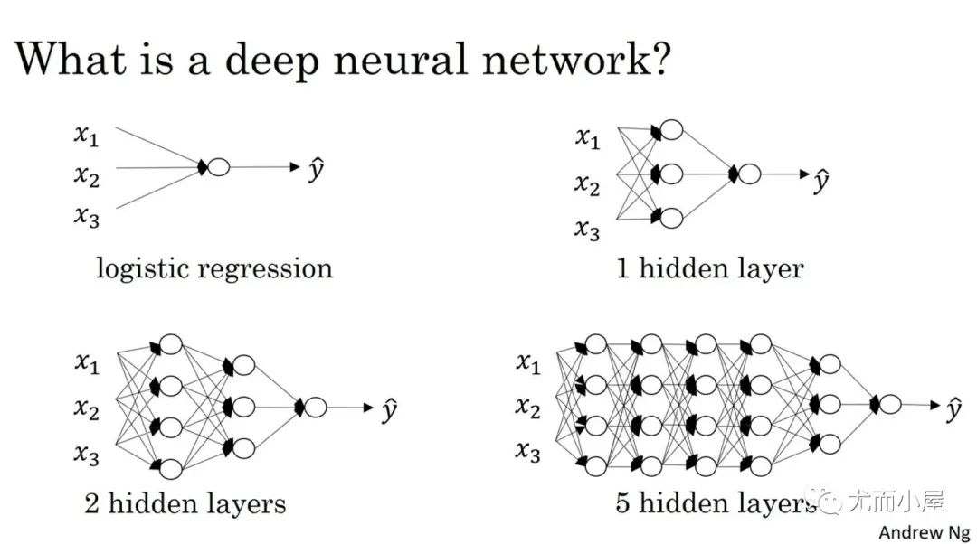 How to Determine the Number of Layers and Neurons in Neural Networks?