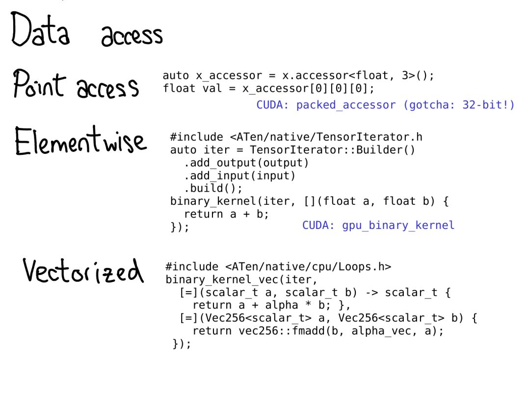 Comprehensive Insights into PyTorch Internals from Core Developer