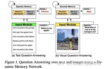 Overview of Multimodal Deep Learning: Network Structure Design and Fusion Methods