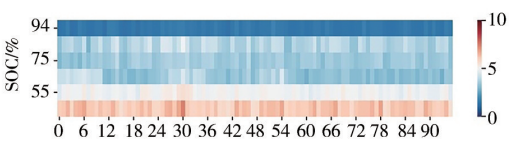 Quantitative Abnormality Diagnosis Method for Power Batteries Based on 1D CNN-LSTM