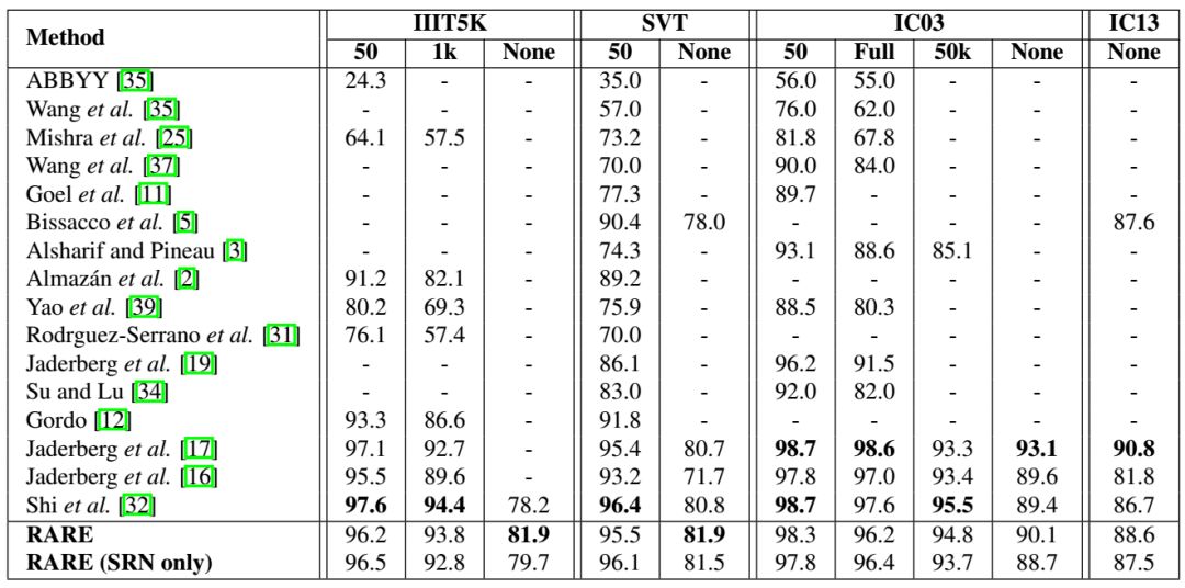 Overview of OCR Algorithms
