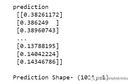 A Comprehensive Guide to Multivariate Time Series Forecasting with LSTM