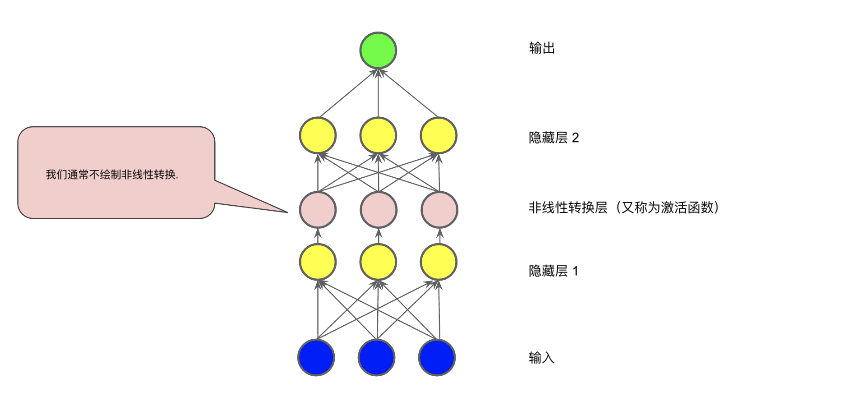 Summary of Basic Knowledge of Neural Networks