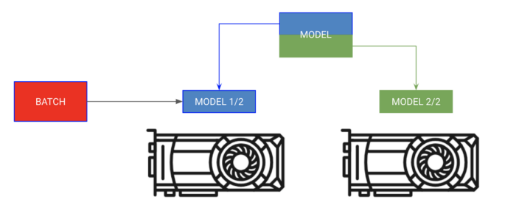 9 Quick Tips for Training Neural Networks with Pytorch