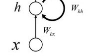A Comprehensive Guide to Understanding RNN Family