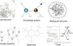 A Summary of Graph Neural Networks
