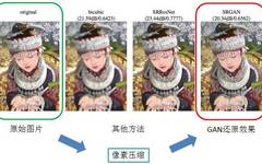 Introduction to GAN: Understanding Generative Adversarial Networks