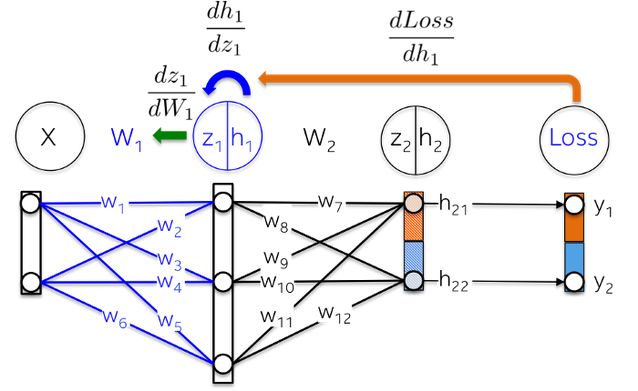 What Are the Mathematical Principles Behind Neural Networks?