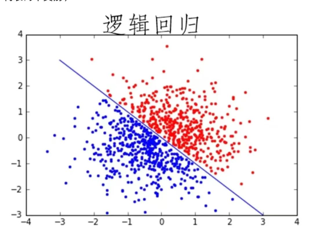 Top 10 Machine Learning Algorithms