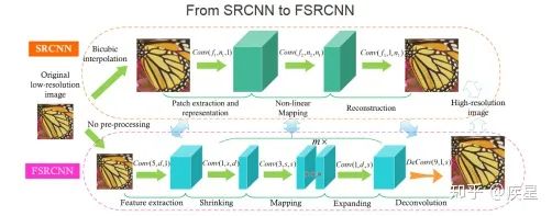 Trends and Techniques of Deep Learning in Image Processing