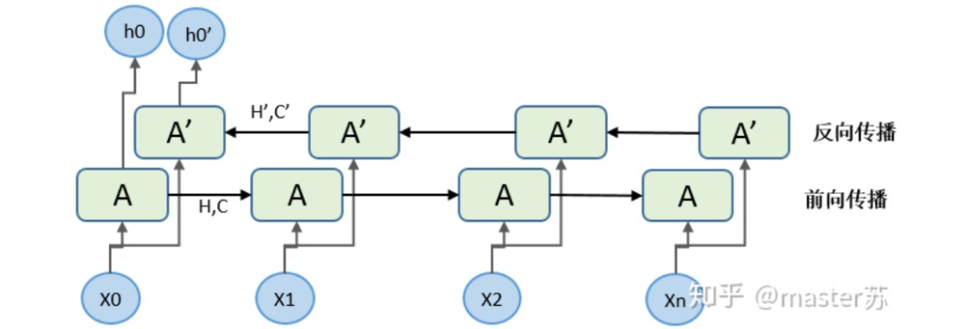 Visualizing the Structure of LSTM Models