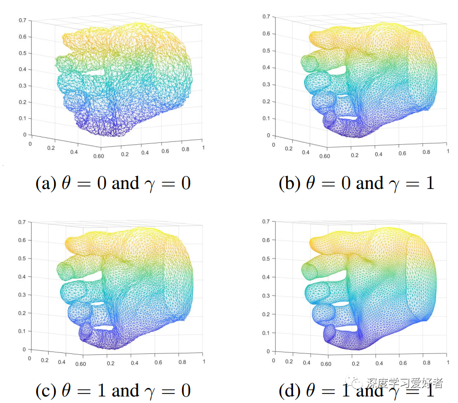 Im2Mesh GAN: Recovering 3D Hand Mesh from a Single RGB Image