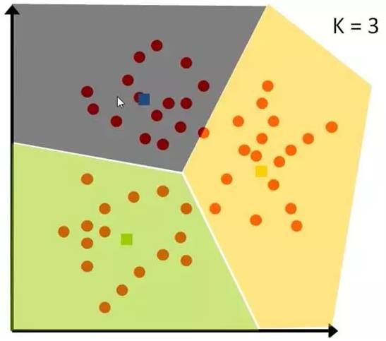 Illustration of Ten Basic Algorithms in Artificial Intelligence