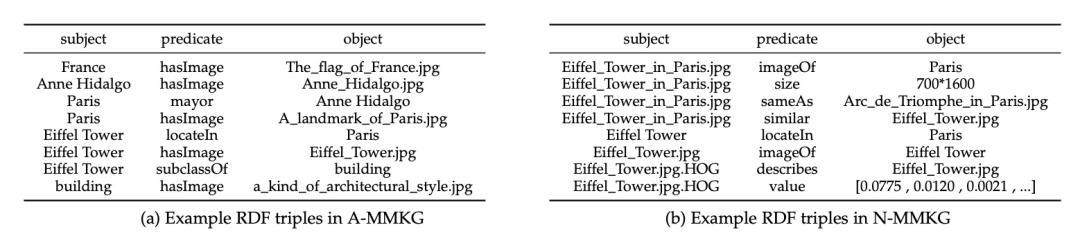 Fudan University: Latest Survey on Multi-Modal Knowledge Graphs