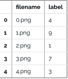 Hands-On Guide: Deep Learning with PyTorch (Code Included)