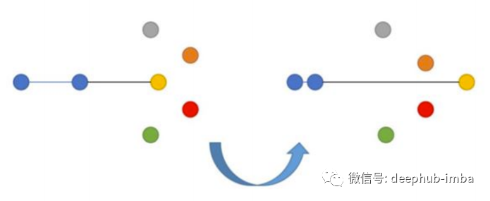 Deep Learning Techniques for Building an Image Search Engine that Finds Similar Images