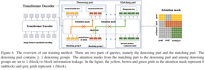Overview of End-to-End Transformer Object Detection Algorithms