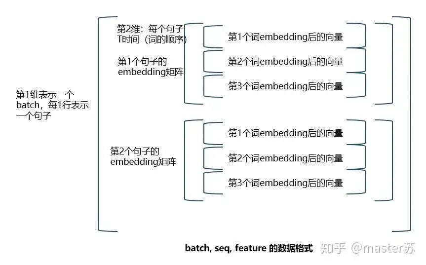 Visualizing the Structure of LSTM Models