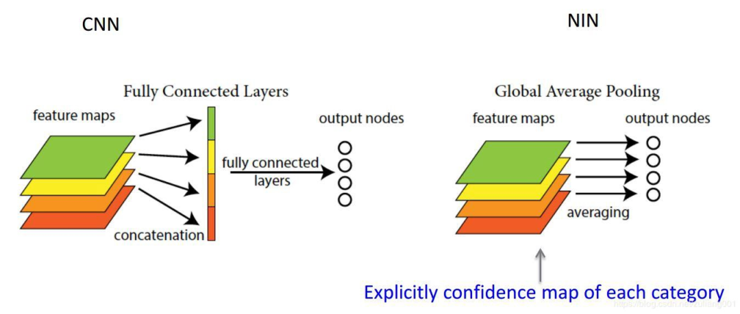 Visual Explanation of Neural Networks in Deep Learning