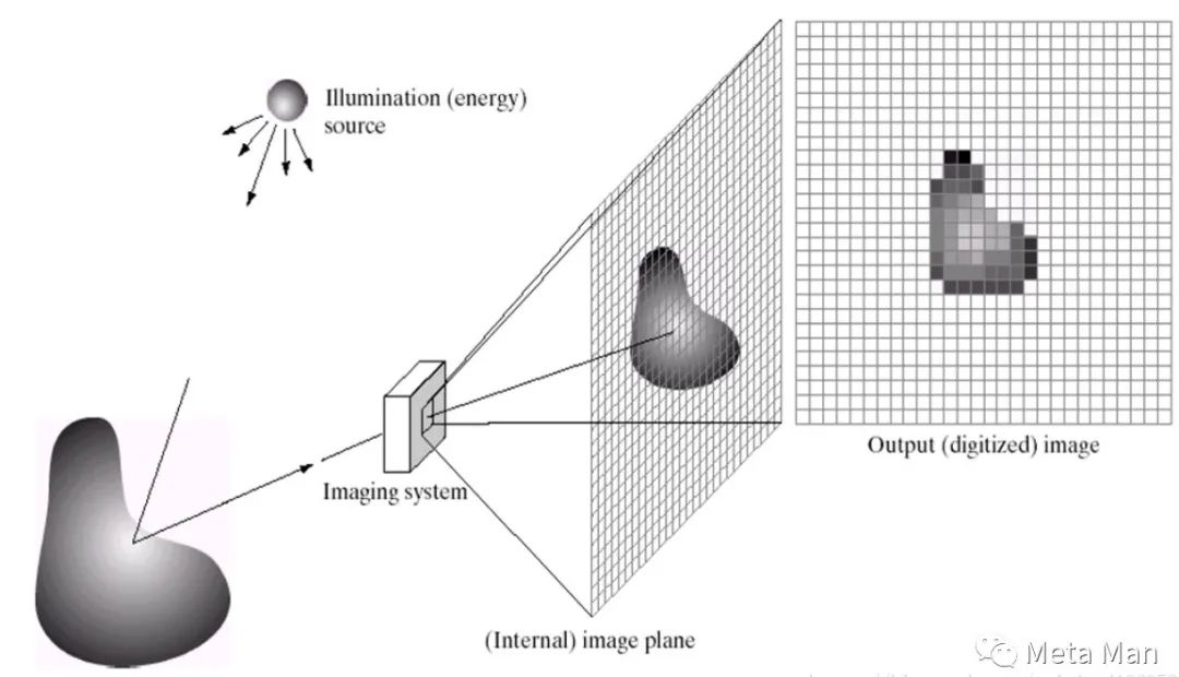 Fundamentals of Image Processing You Should Master