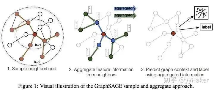 Graph Neural Networks: A Beginner's Guide