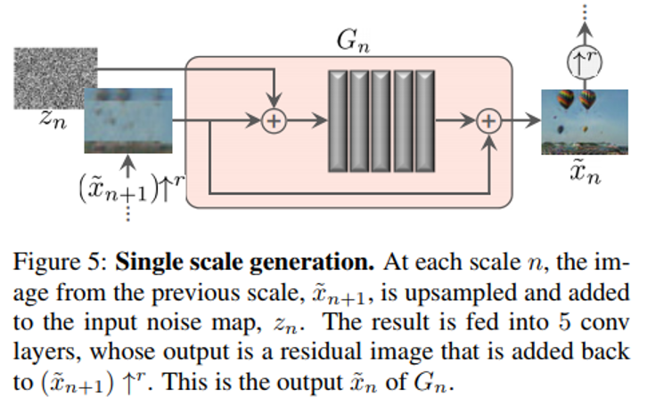Development Series of GANs: PGGAN and SinGAN