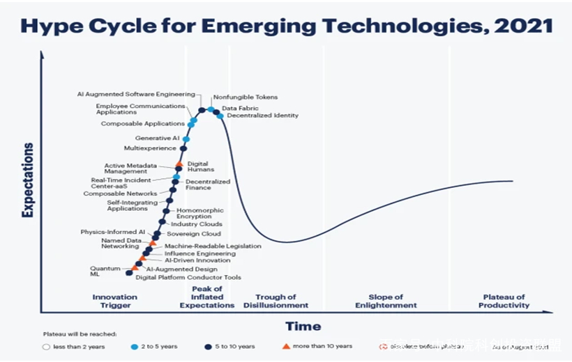 What Is the Emergence of Large AI Models?