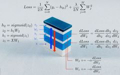 A Step-by-Step Guide to Learning Neural Network Mathematics