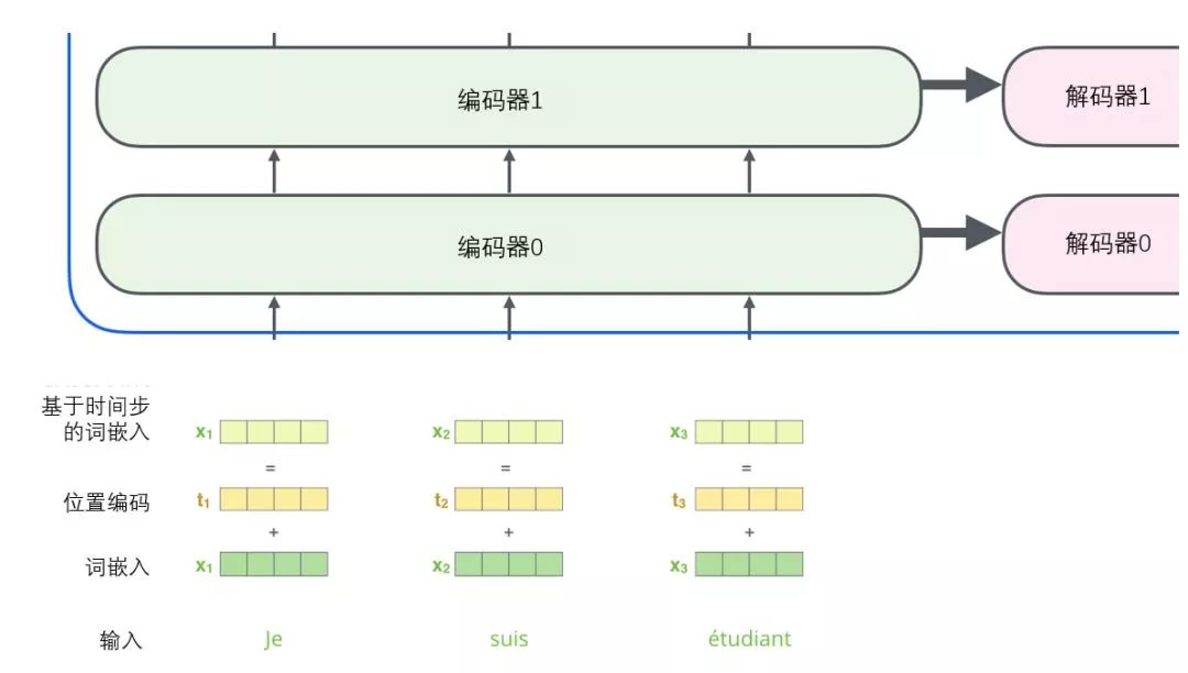 Understanding Transformer Models for Beginners
