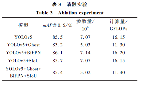 Research Progress on Multimodal Named Entity Recognition Methods