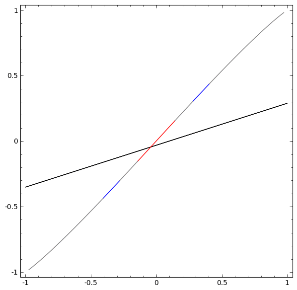 Understanding Neural Networks, Manifolds, and Topology Through Visualizations