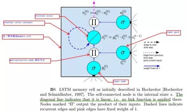 Predicting Pop Music Trends Using LSTM Deep Learning