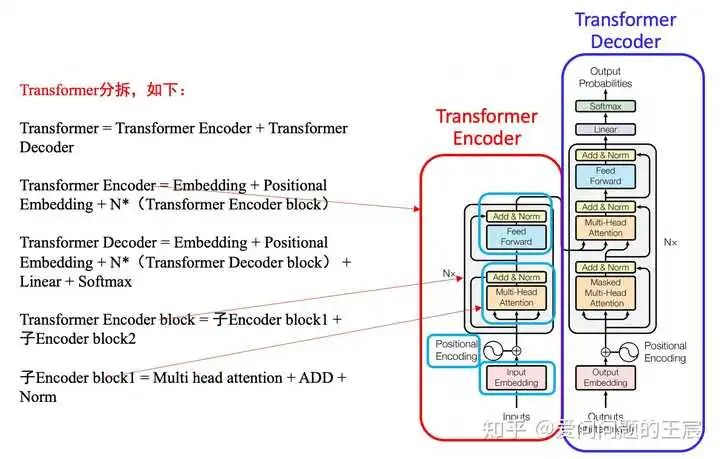 Understanding the Details of Transformers: 18 Key Questions