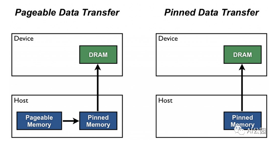 7 Tips to Enhance PyTorch Performance