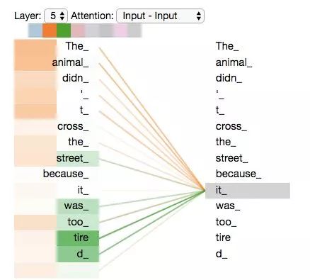 Understanding Transformer Models for Beginners