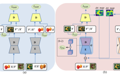 How Attention Mechanism Enhances GAN Image Quality