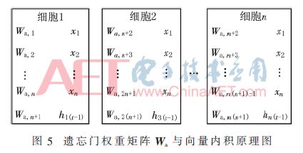 Design of IGBT Parameter Prediction Hardware System Based on LSTM Network