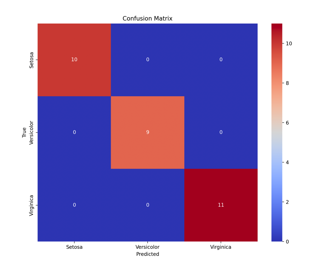 An Essential Algorithm Model: XGBoost