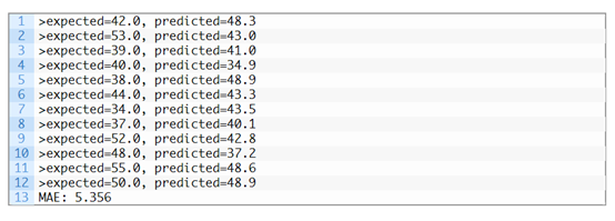 How to Use XGBoost for Time Series Forecasting