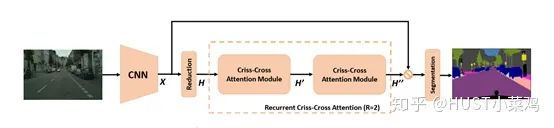 Attention Mechanism in Computer Vision