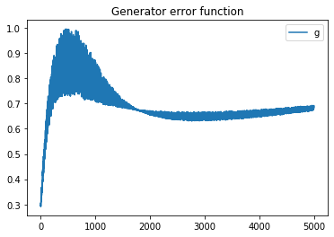 Understanding GANs for Kids: A Simple Guide