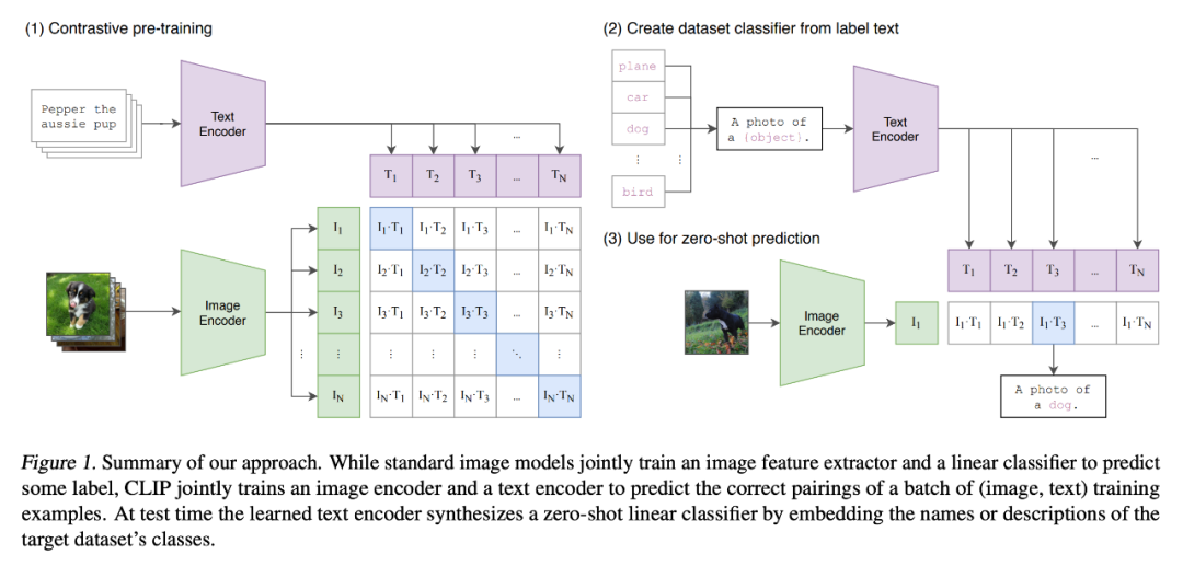 Latent Modal: Transition States in Multimodal Learning