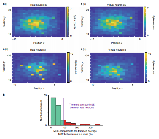 Using GANs to Improve Brain-Machine Interfaces for Disabled Individuals