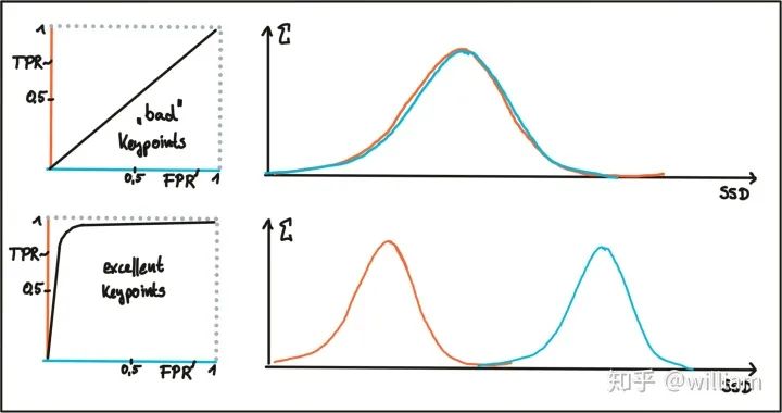 Comprehensive Review: Image Feature Extraction and Matching Techniques