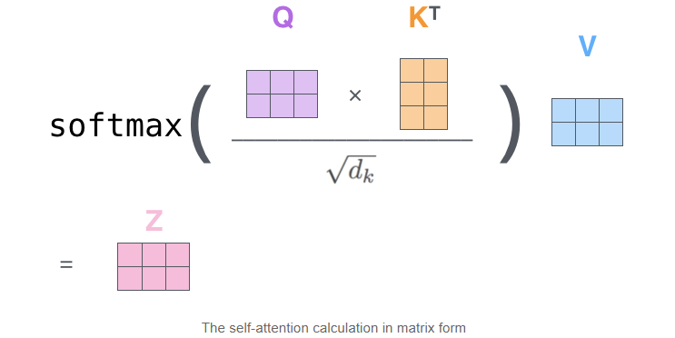 In-Depth Analysis of Self-Attention from Source Code