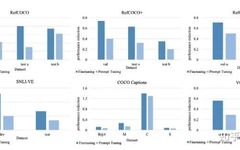 Multimodal Prompt Tuning: How Effective Are You?