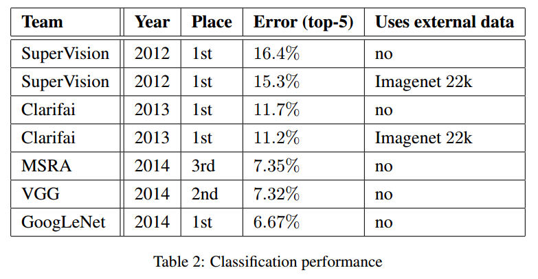 A Deep Dive into GoogLeNet: Evolution from Inception v1 to v4