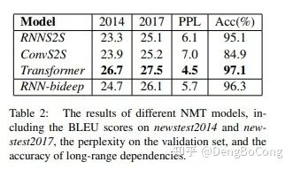 The Era of Transformers: Why LSTM Models Still Matter