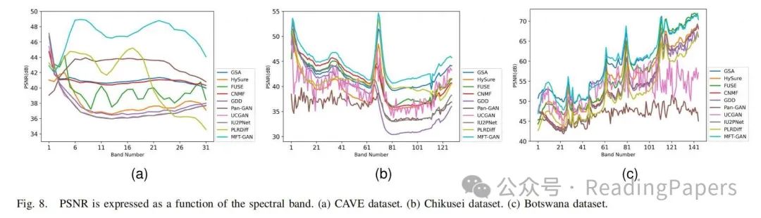 MFT-GAN: A Multi-Scale Feature Guided Transformer Network for Unsupervised Hyperspectral Pan-Sharpening
