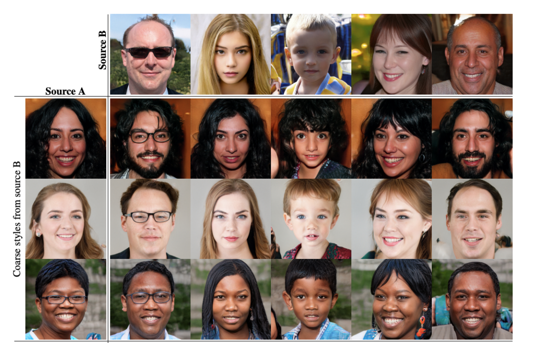 How GAN Controls Image Generation Style? Detailed StyleGAN Evolution